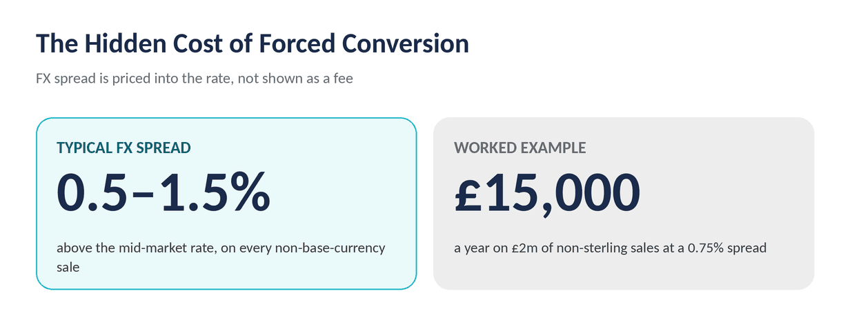 The Hidden Cost of Forced Conversion