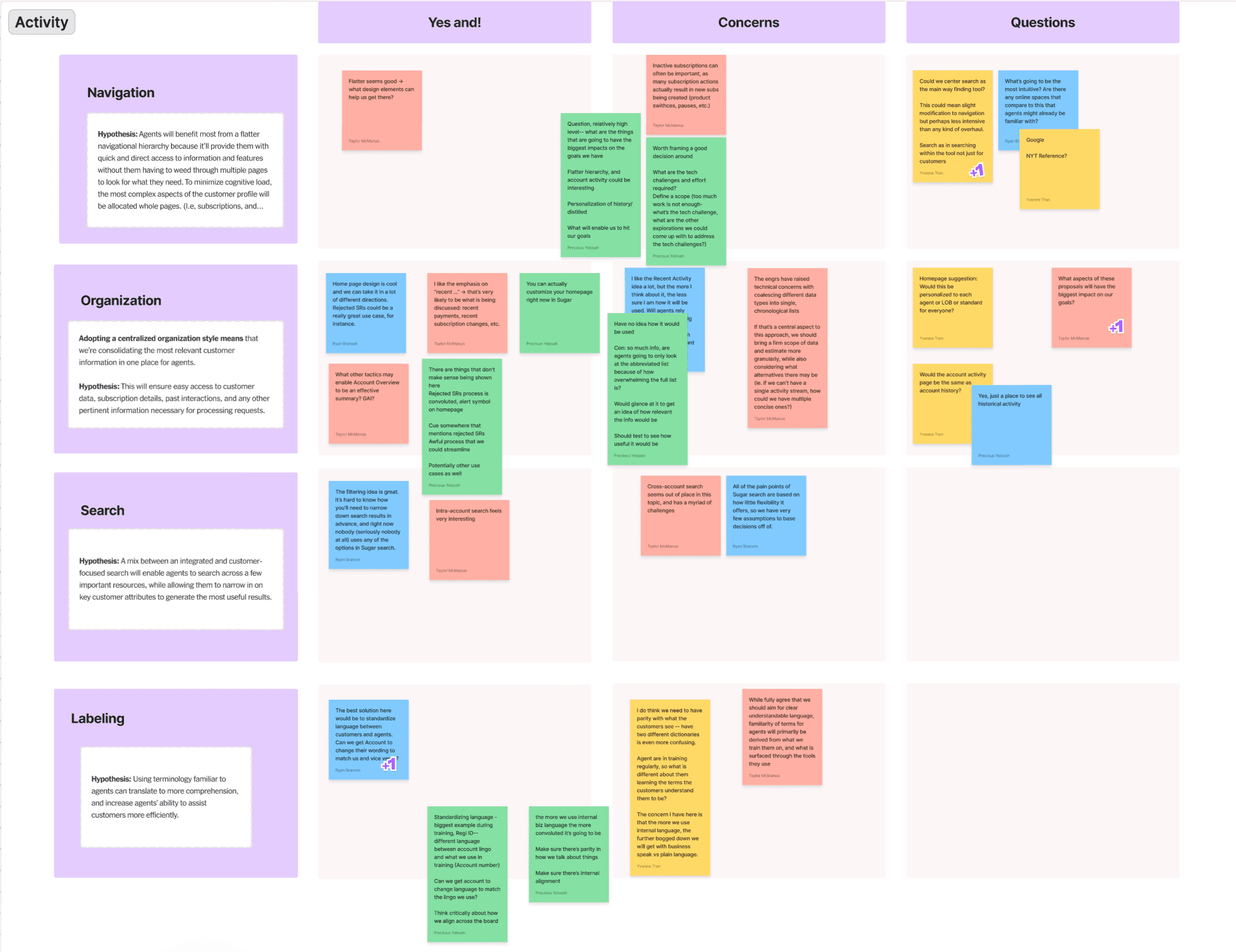 Cross-functional workshop output