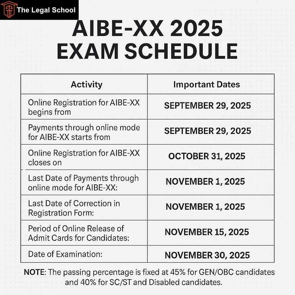 aibe-exam