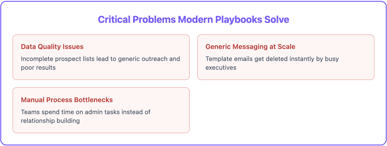 Lead gen playbooks 2025