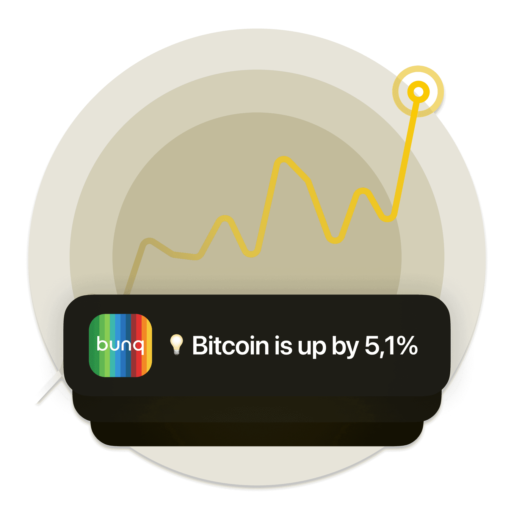 Never miss a crypto price move