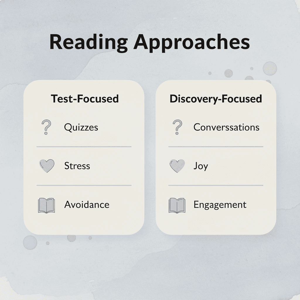 Comparison table showing test-focused versus discovery-focused reading approaches