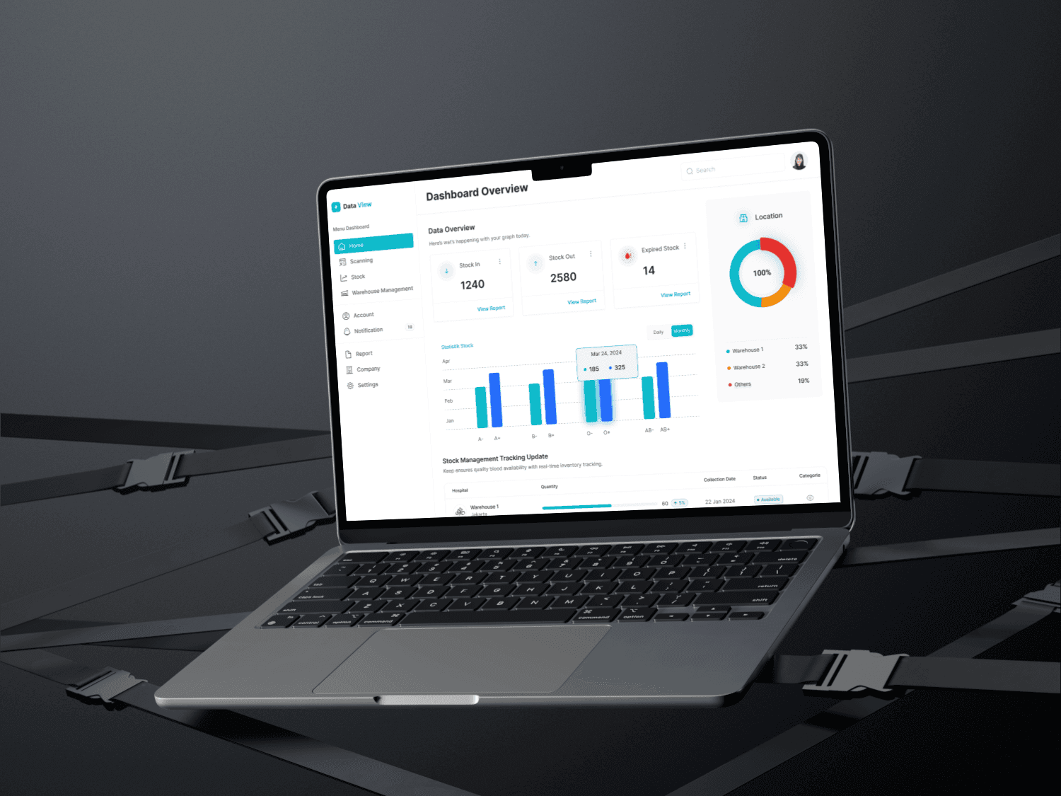 Dashboard Design