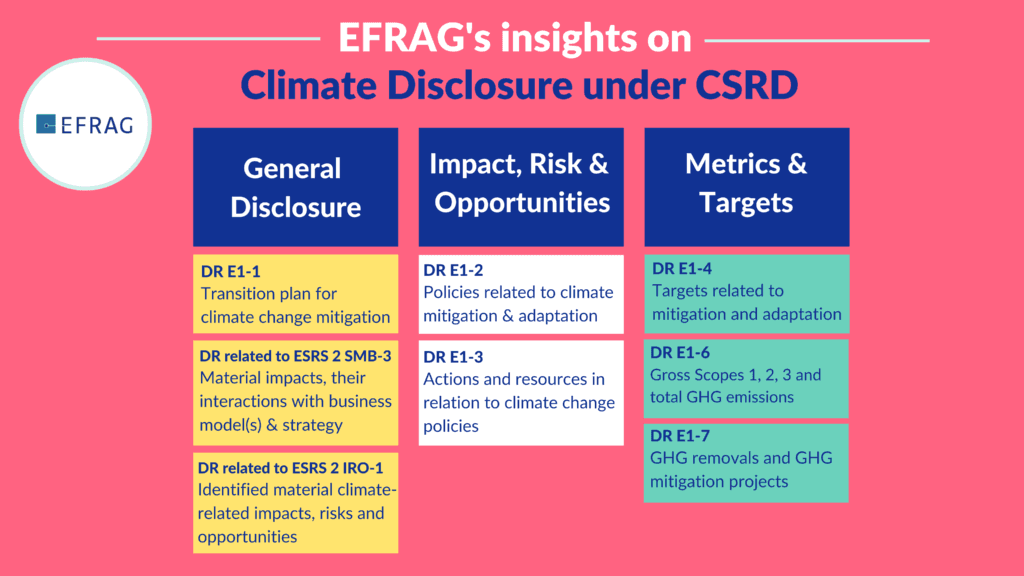 Climate Reporting under CSRD, indicators created by EFRAG