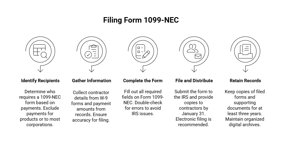 Steps to Correctly Fill Out Form 1099-NEC