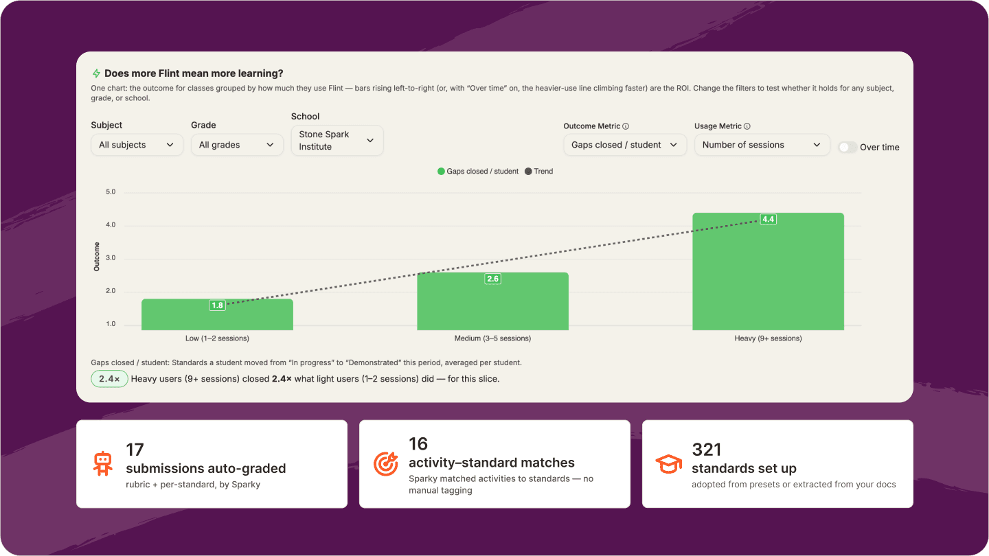 Image of outcomes dashboard