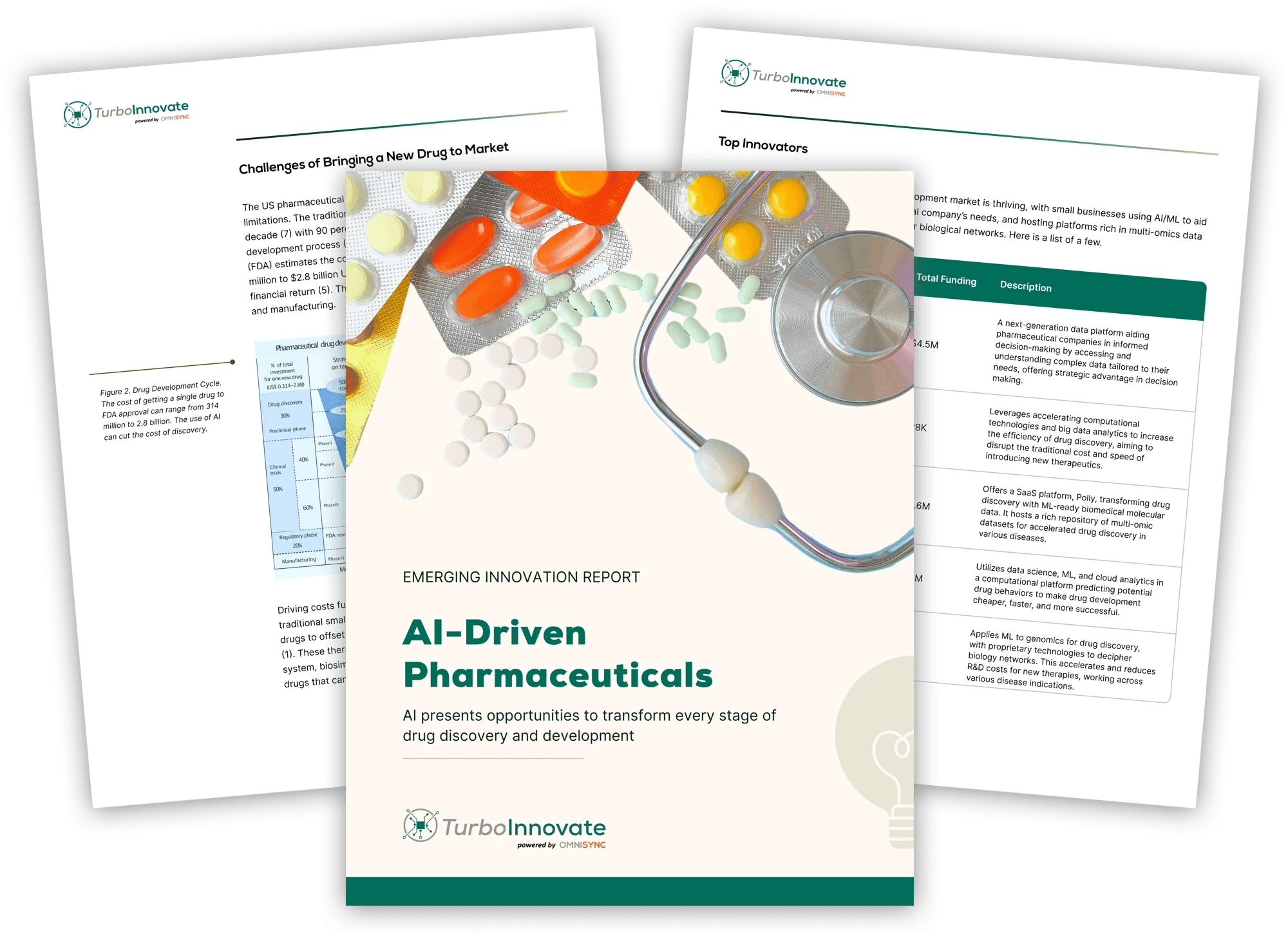 AI Driven Pharmaceuticals