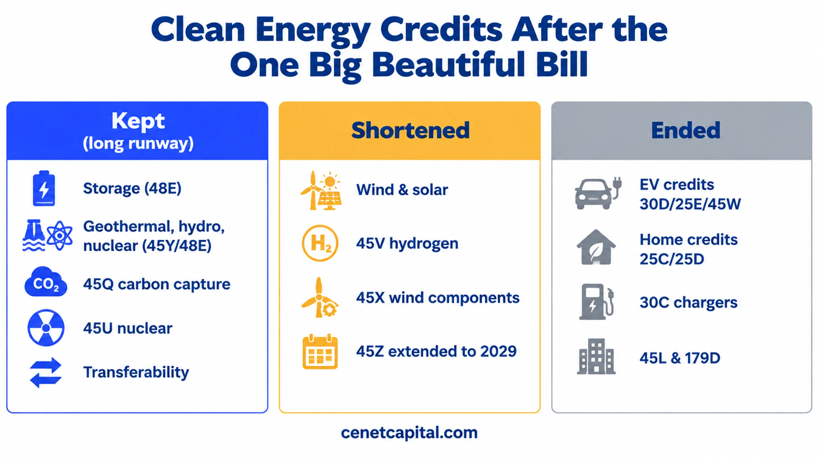 Credit-by-credit status after the One Big Beautiful Bill: survived, shortened, or ended