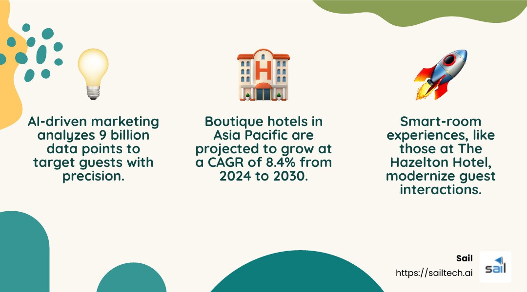 The Hazelton Hotel partnered with INTELITY to provide a modern and digital, smart-room experience. - boutique hotel revenue growth rate infographic 3_facts_emoji_nature