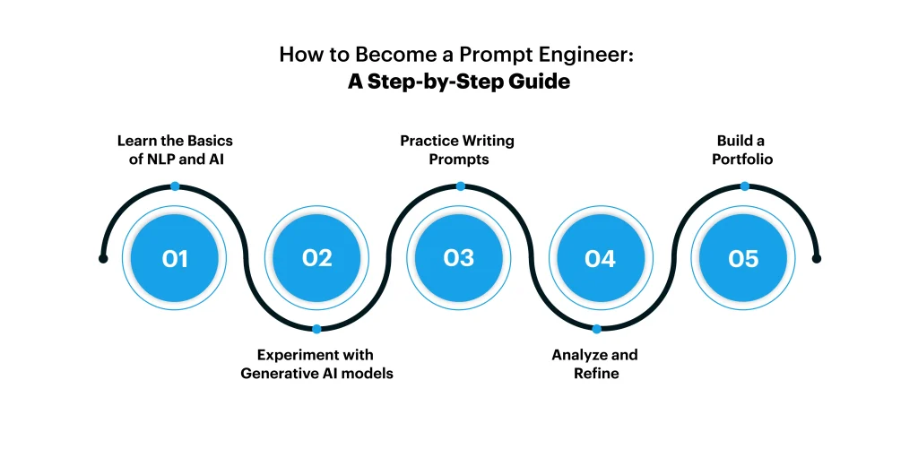 Steps to Become a Prompt Engineer
