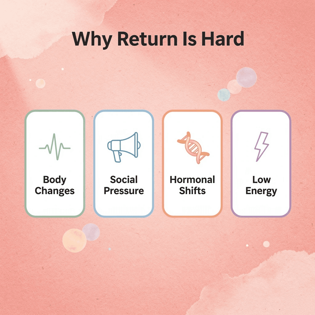 Card row infographic showing four reasons new moms struggle to return to exercise