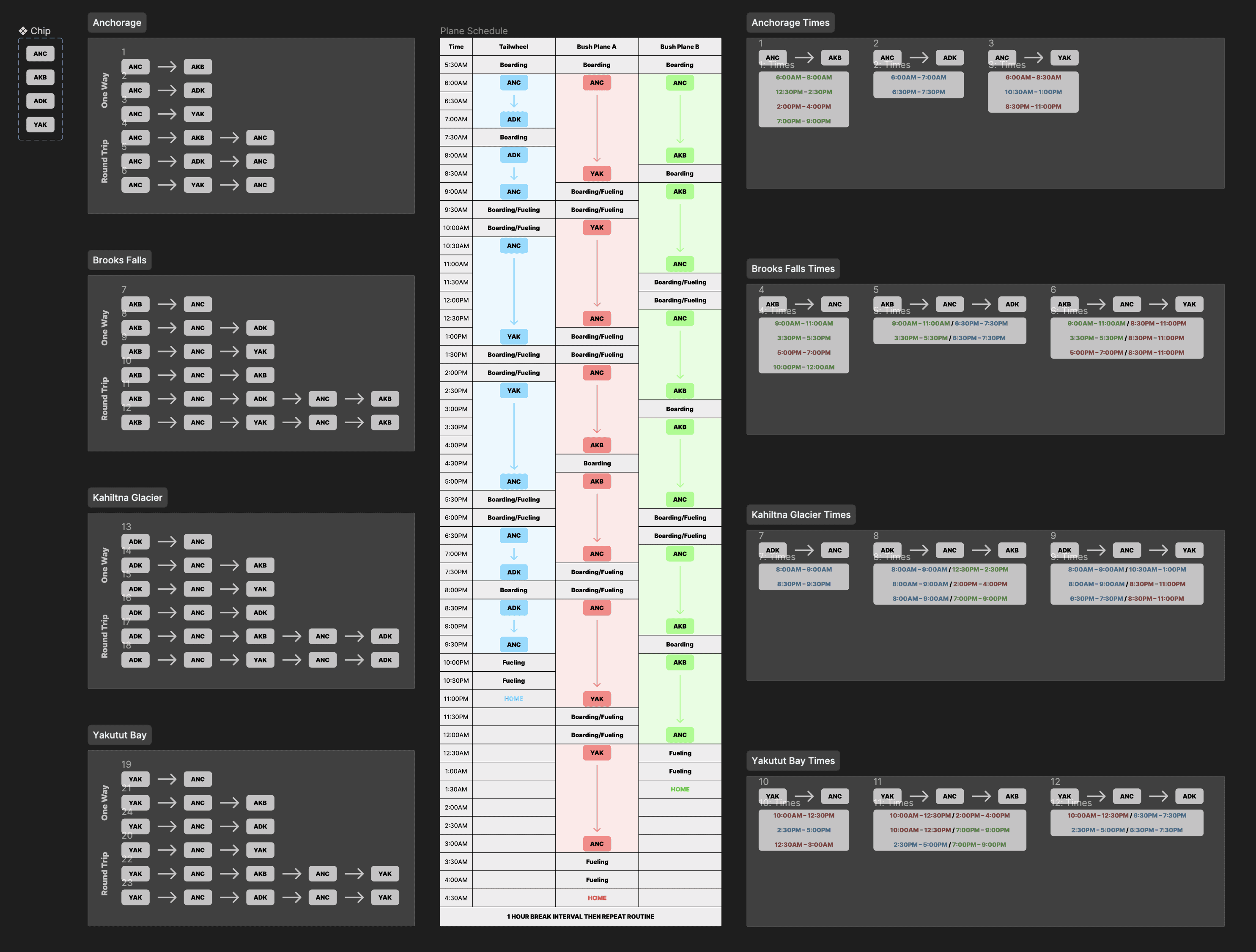 Timesheet of all flight combinations.