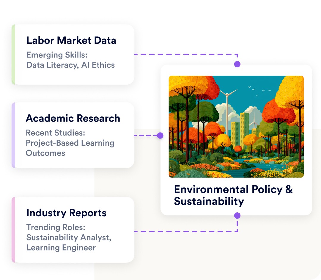 Axio’s Course Builder interface showing drag-and-drop tools and a sample cybersecurity course with modules, assignments, and interactive learning experiences.
