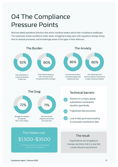 An infographic titled "Prepared Ports," showcasing statistics with circular diagrams and cargo ship imagery.
