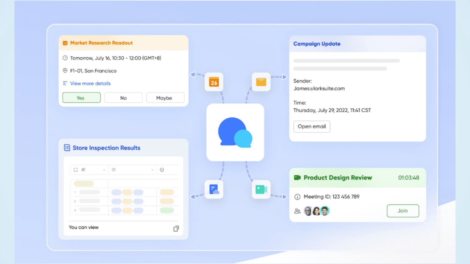 Lark empowers communication
