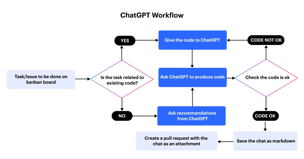 What is ChatGPT?