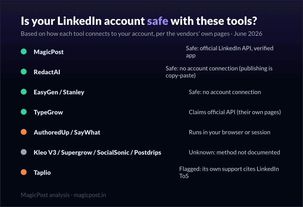 Is your LinkedIn account safe with these tools: connection methods compared