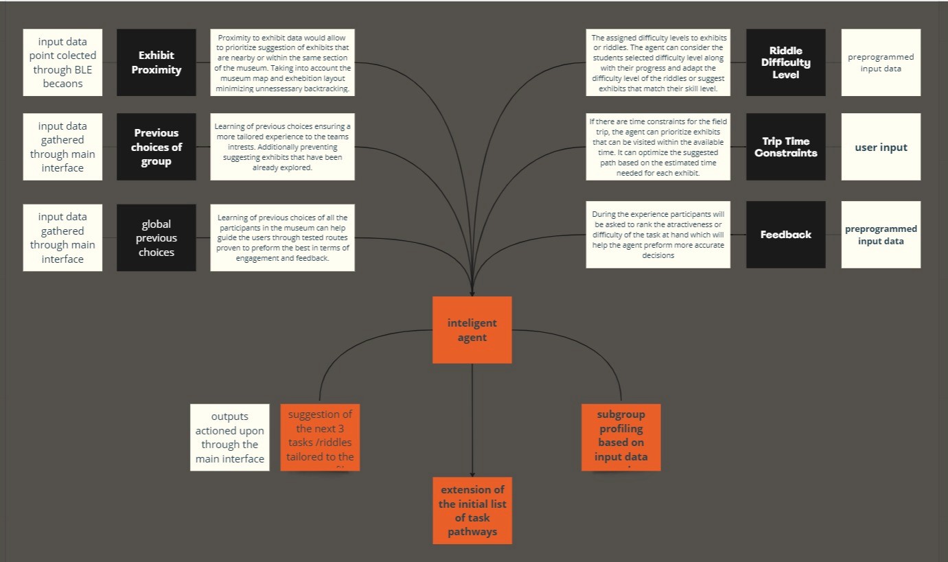 Navigation system inteligent agent diagram