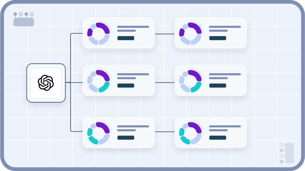 Flowchart showing a central node connecting to four other nodes, each labeled with similar icons and information.