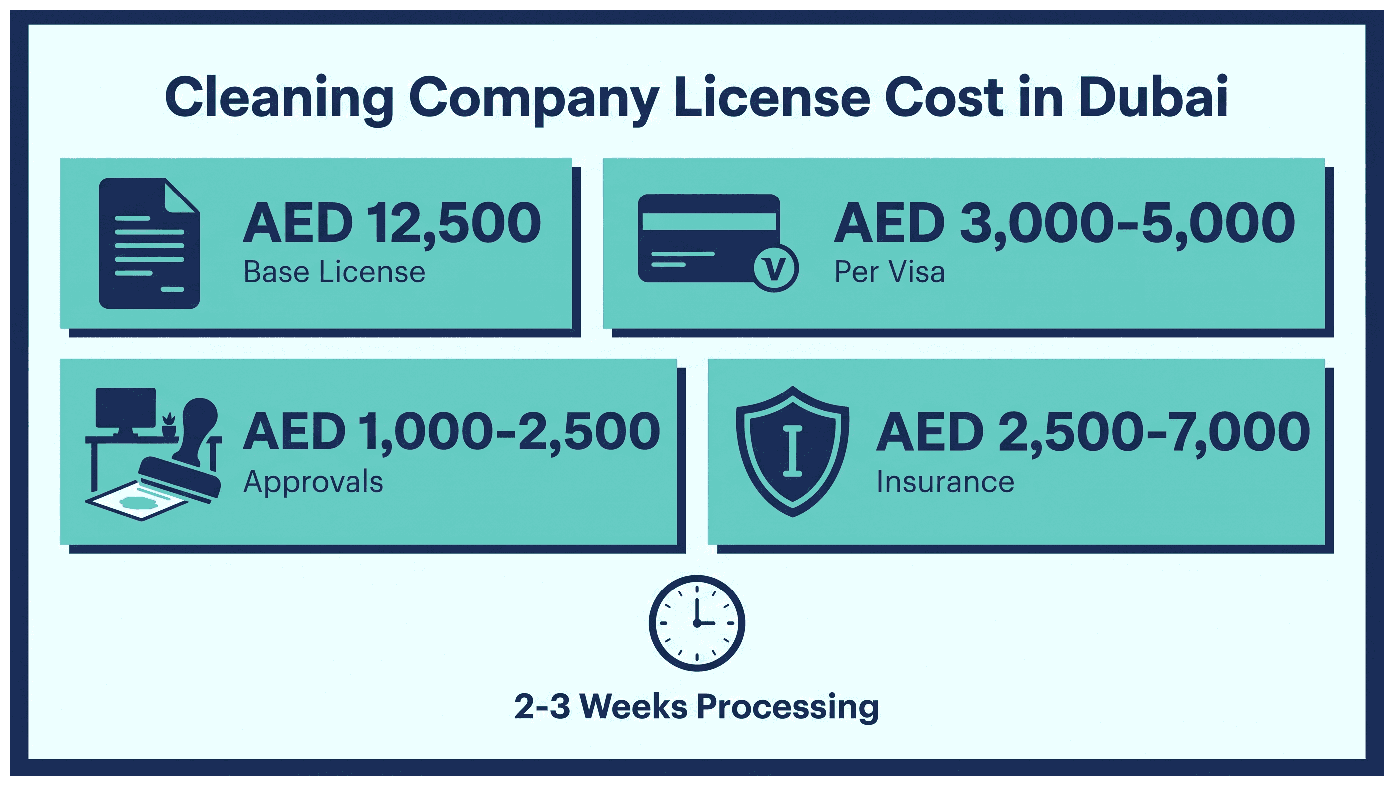 Infographic: Cleaning Company License Cost in Dubai: Full Breakdown