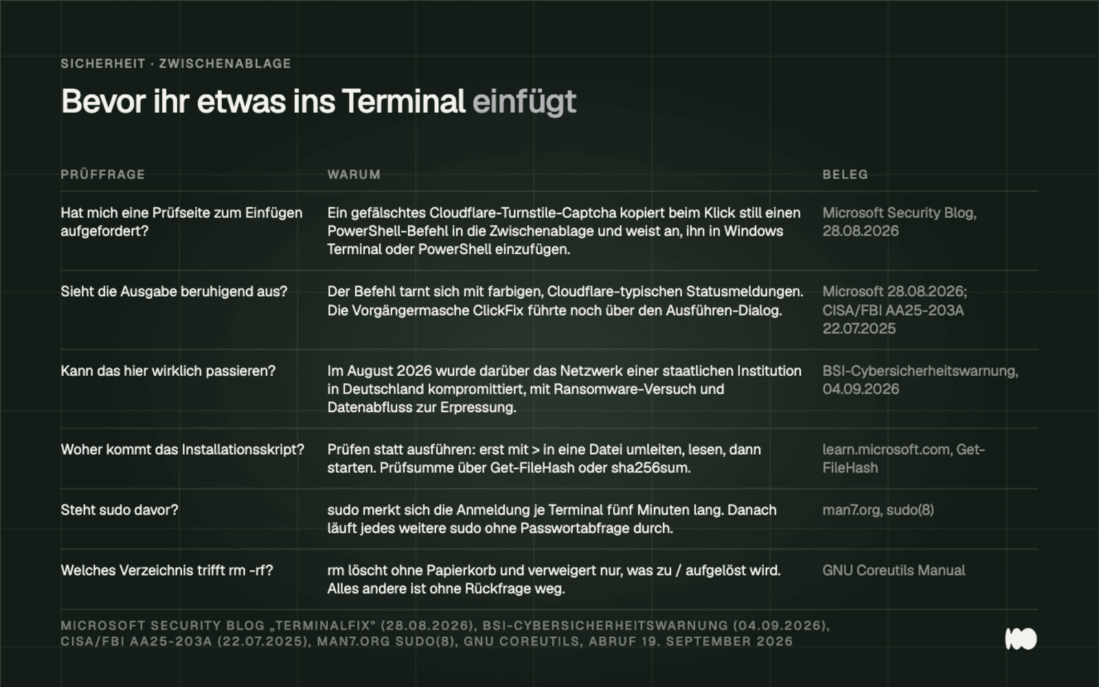Table with six questions to ask before entering a command into the terminal, each with an explanation and supporting evidence: the fake Cloudflare verification page from the TerminalFix campaign, the disguised colored output, the compromise of a German institution reported by the BSI, the origin of the installation script, `sudo` with its five-minute window, and the target directory of `rm -rf`.
