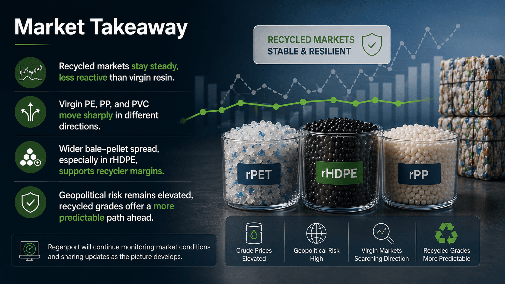 "Market Takeaway" infographic