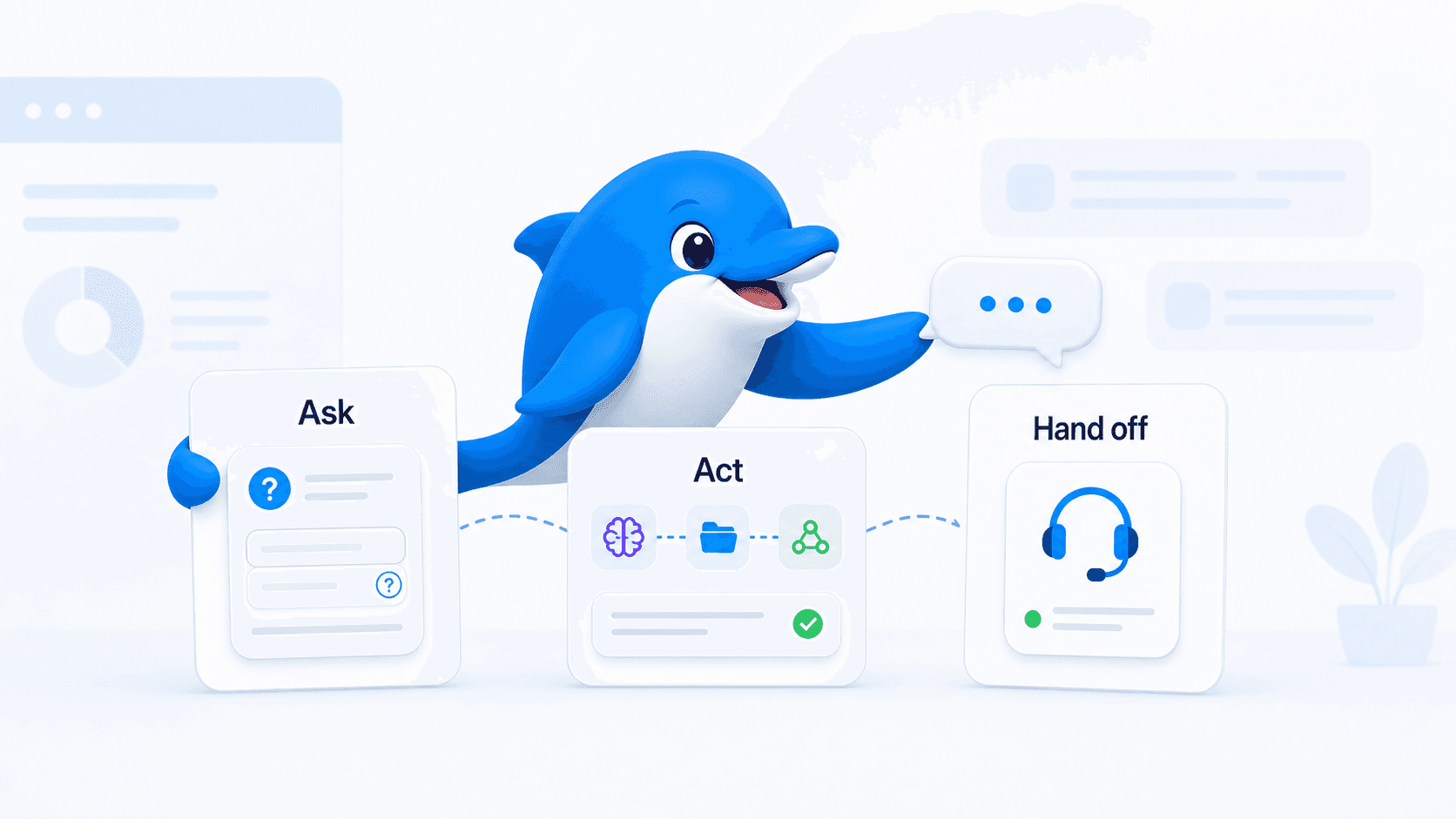 Echo showing AI ask act and handoff workflow