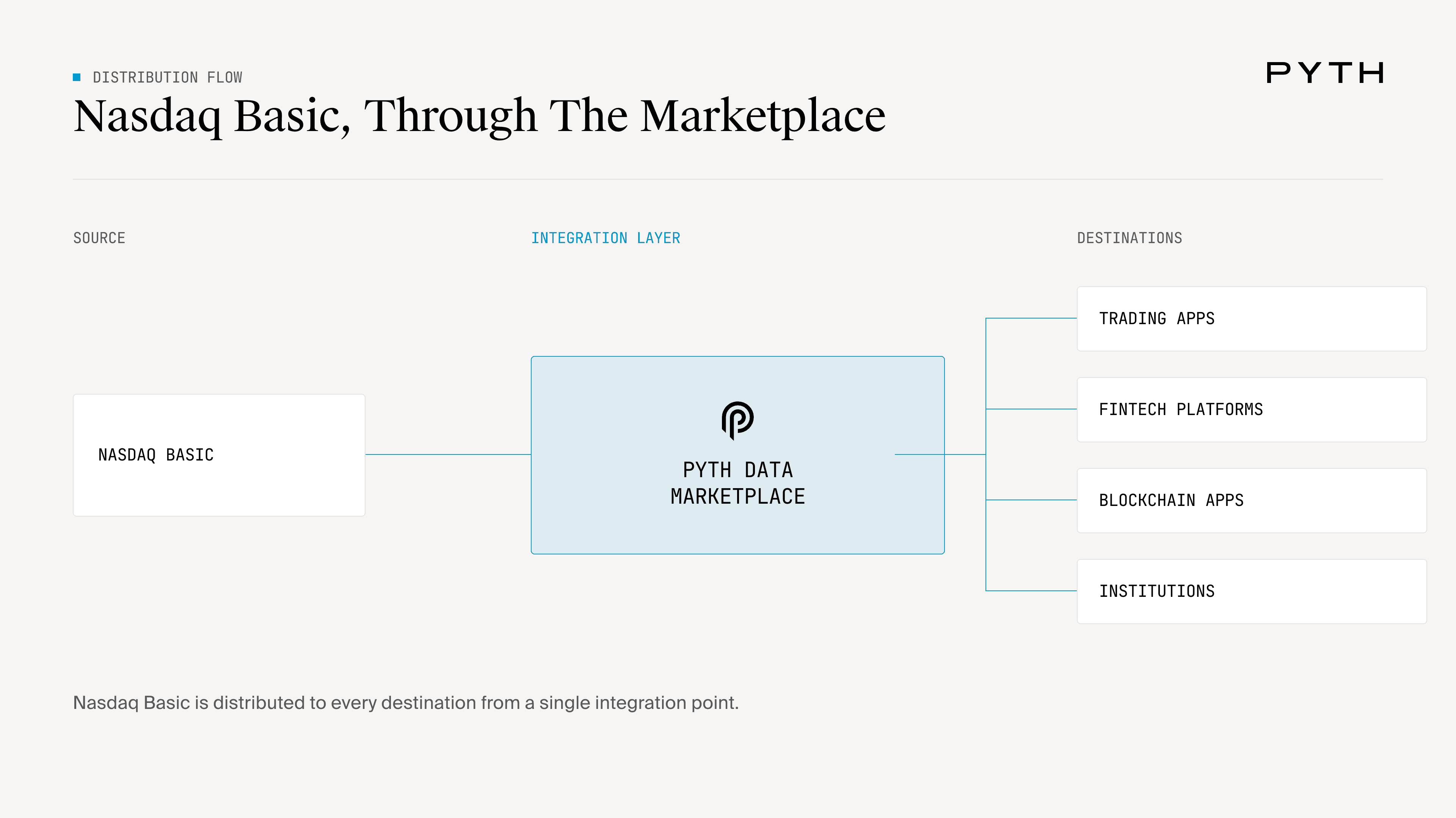 NasdaqDistributionDiagrams-selection (1).png