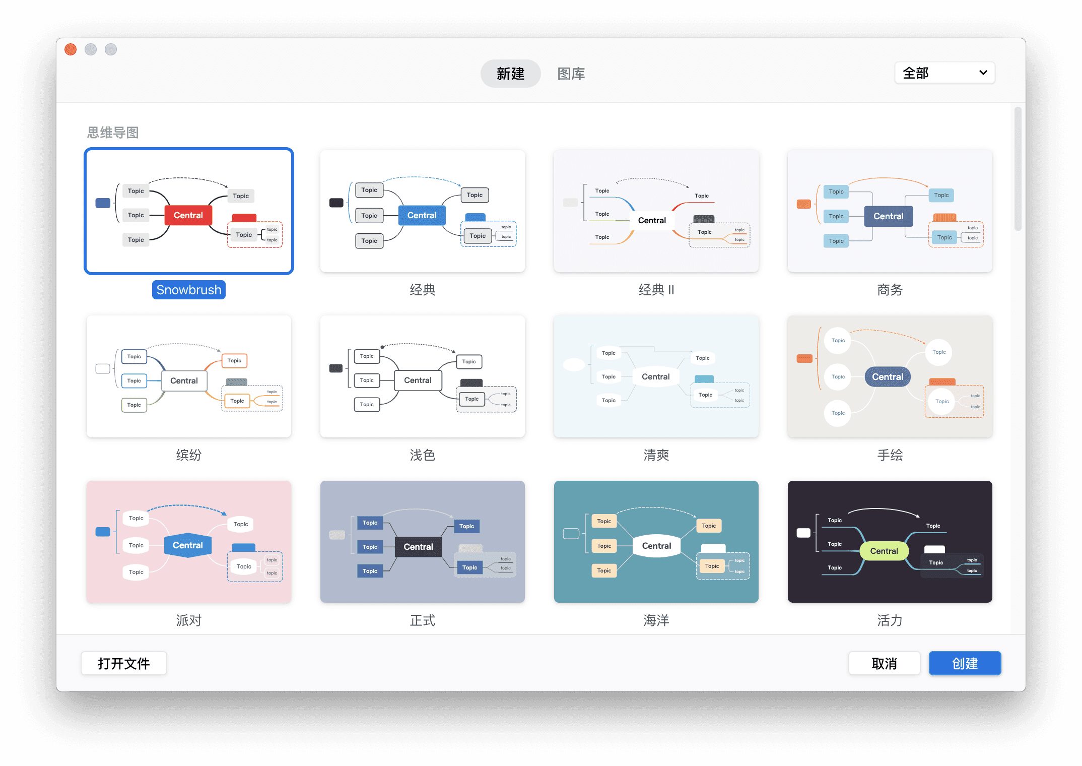 思维导图模板展示