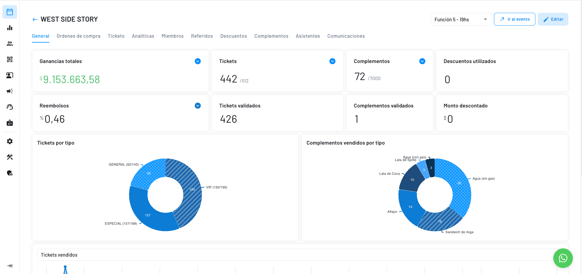 panel de metricas de ventas de tus eventos en tiempo real, disponible mobile y desktop