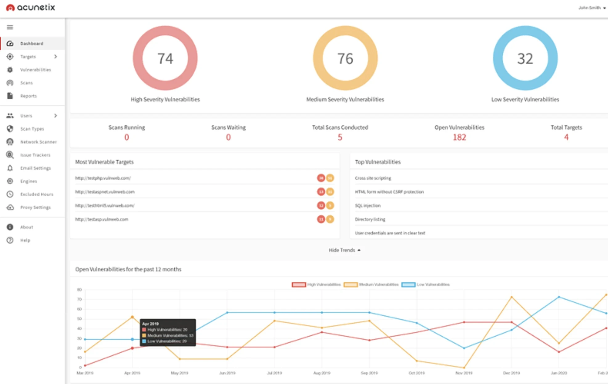 Acunetix Dashboard