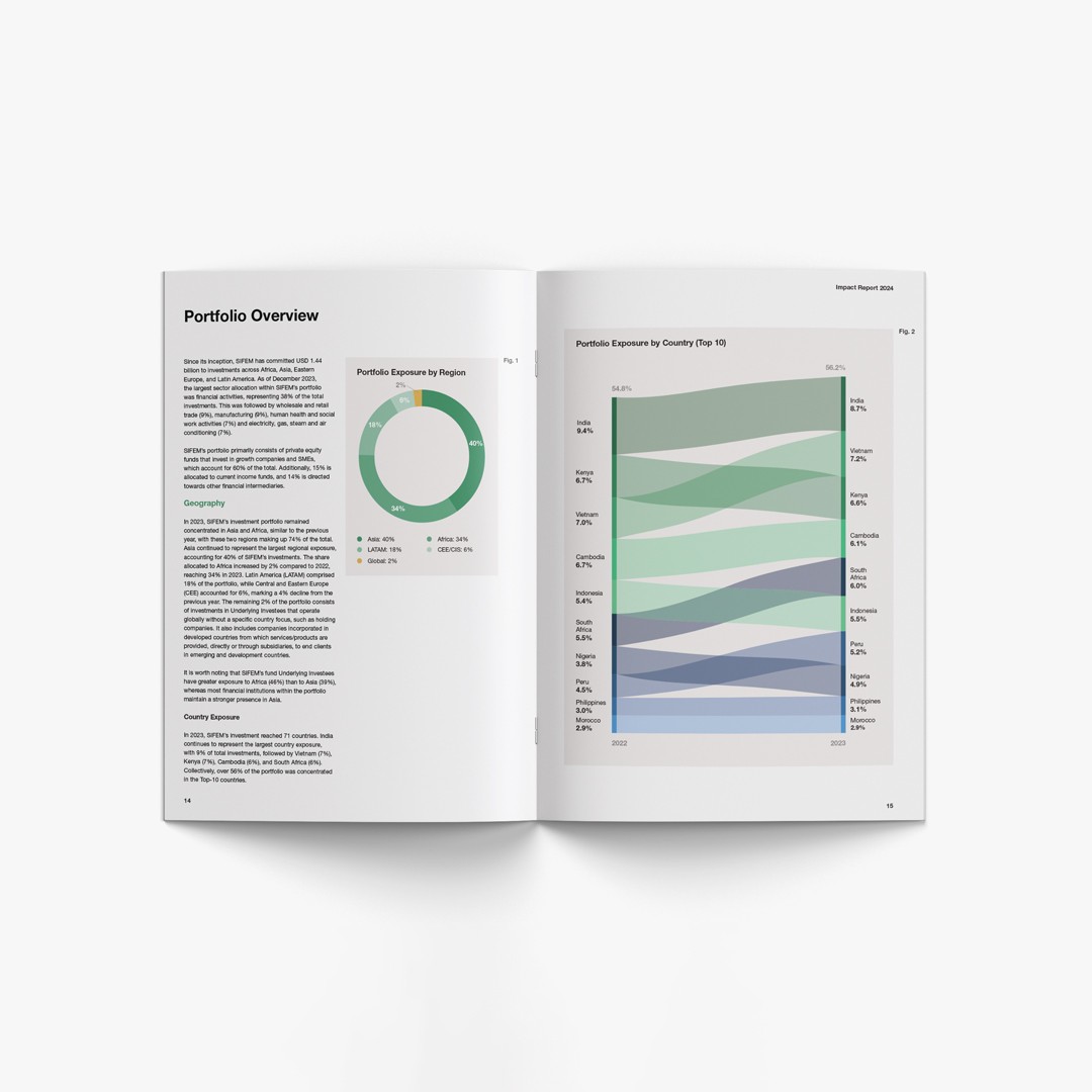 A professionally designed financial report showing a donut chart and a sankey diagram. The design is clean and minimalist.