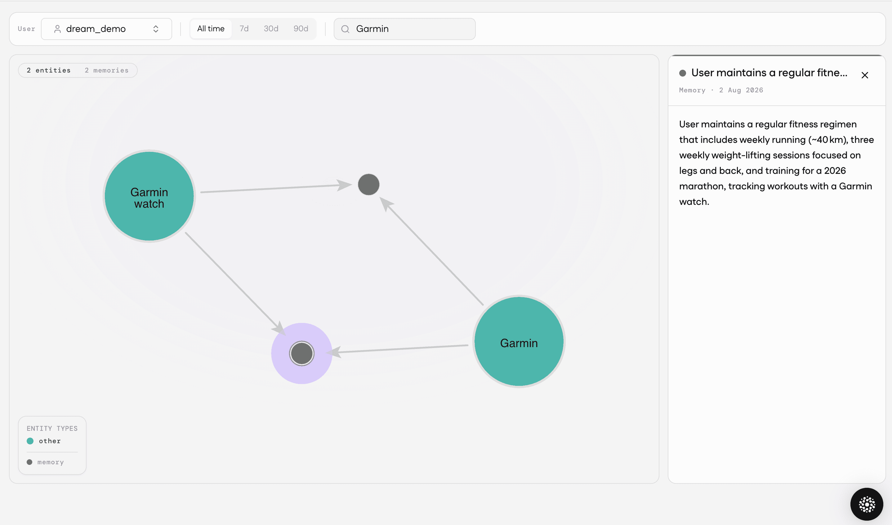 Relational graphs