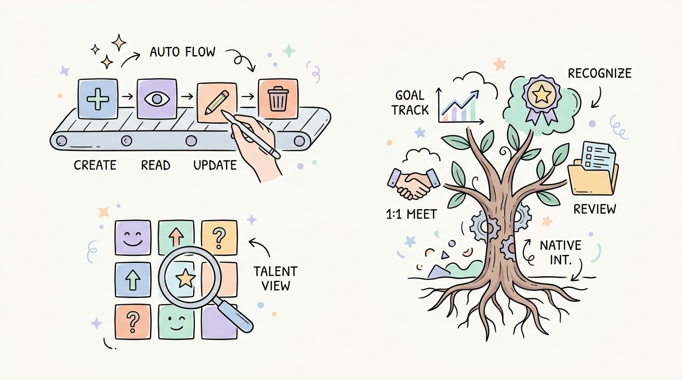 1. Teamflect: The All-in-One Native Powerhouse