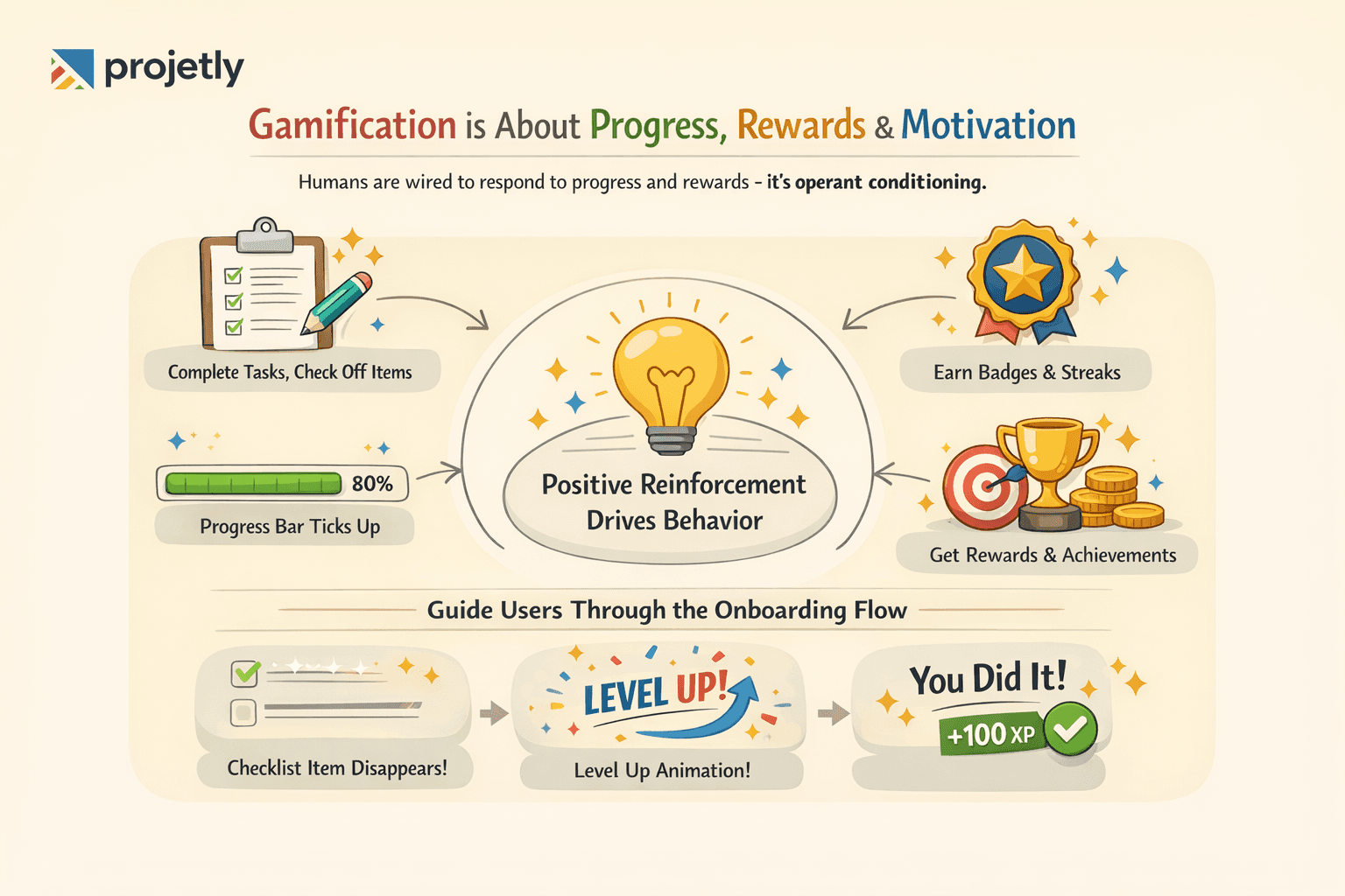What Gamification in Onboarding Actually Means