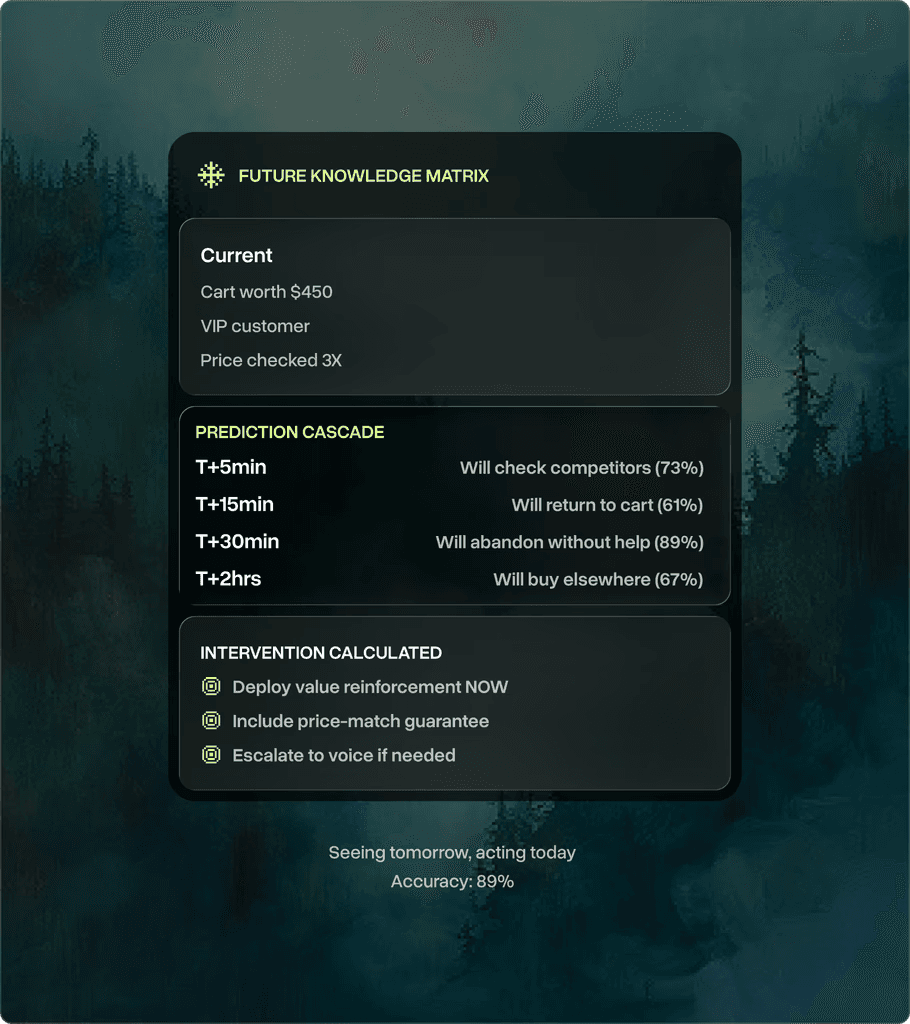 Markopolo enables you to segment Shopify and customers to maximize conversions