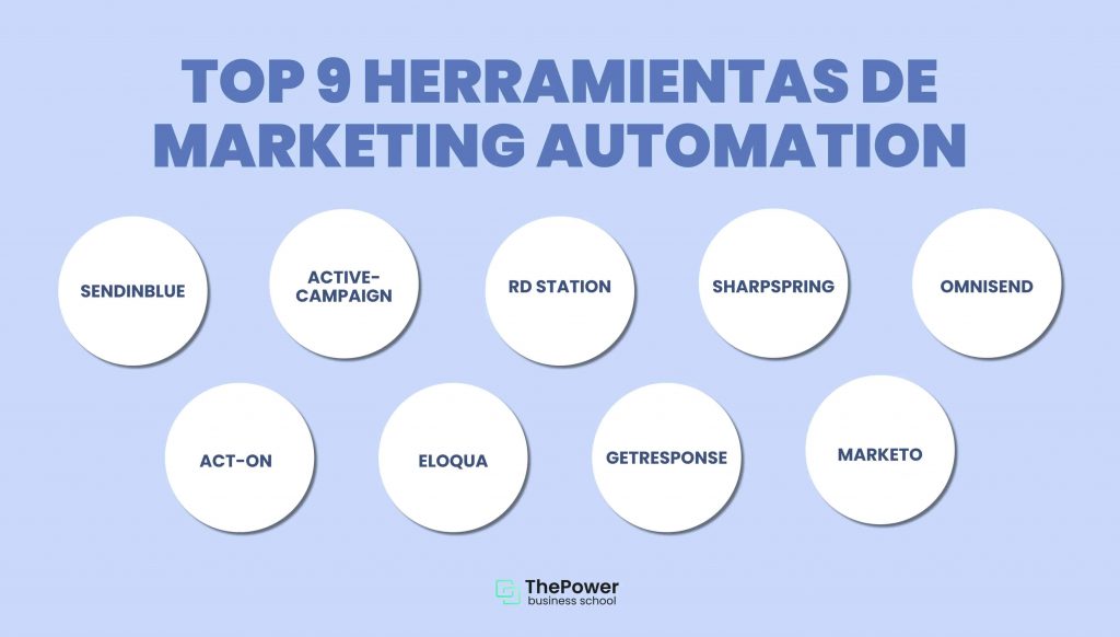 marketing automation