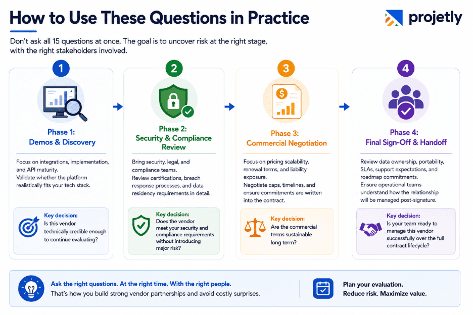 How to Use These Questions in Practice