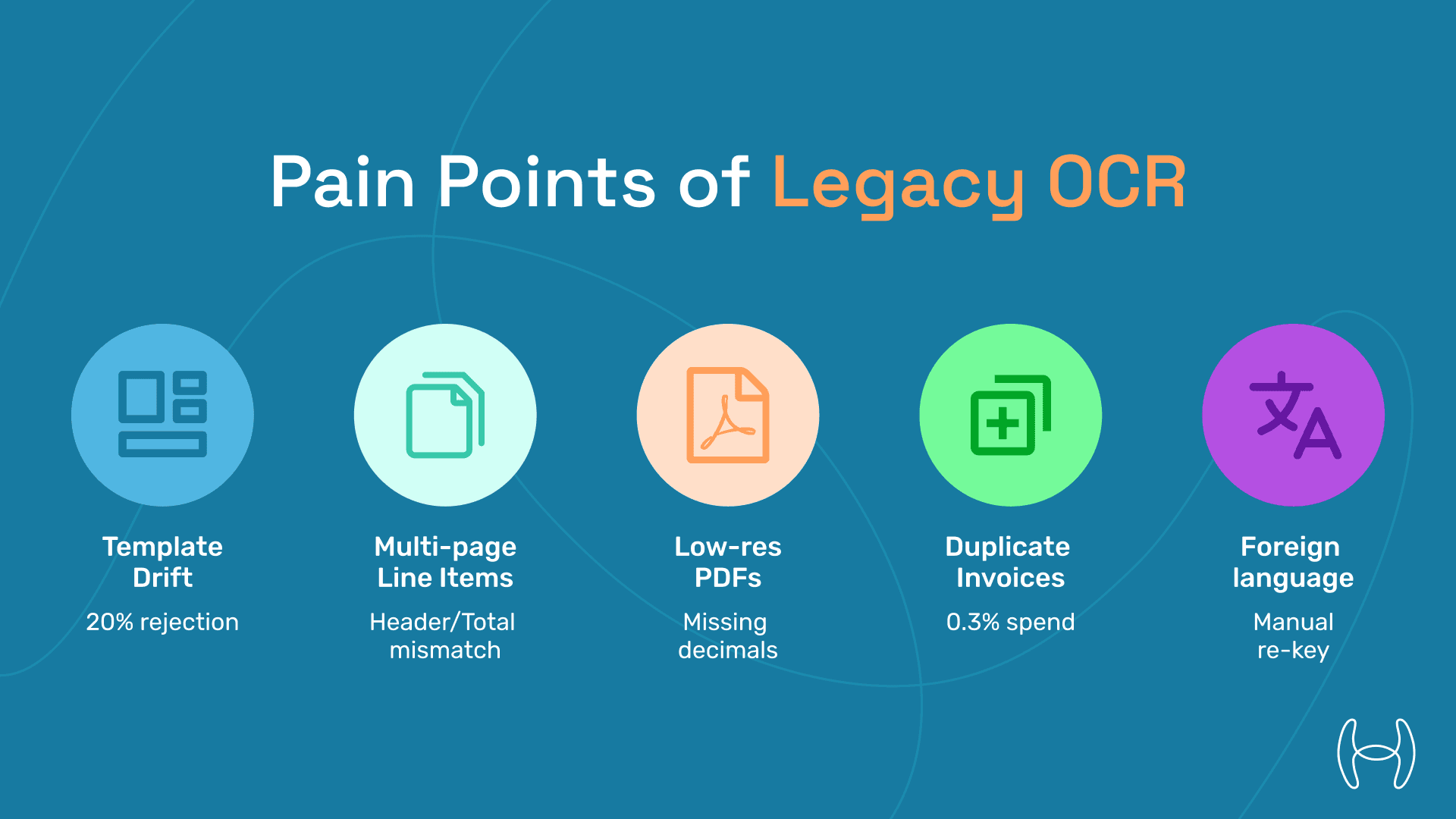 Email ➜ Discovery (3 s) ➜ Extraction (10 s) ➜ Validation (15 s) ➜ Matching (20 s) ➜ Posting (10 s)