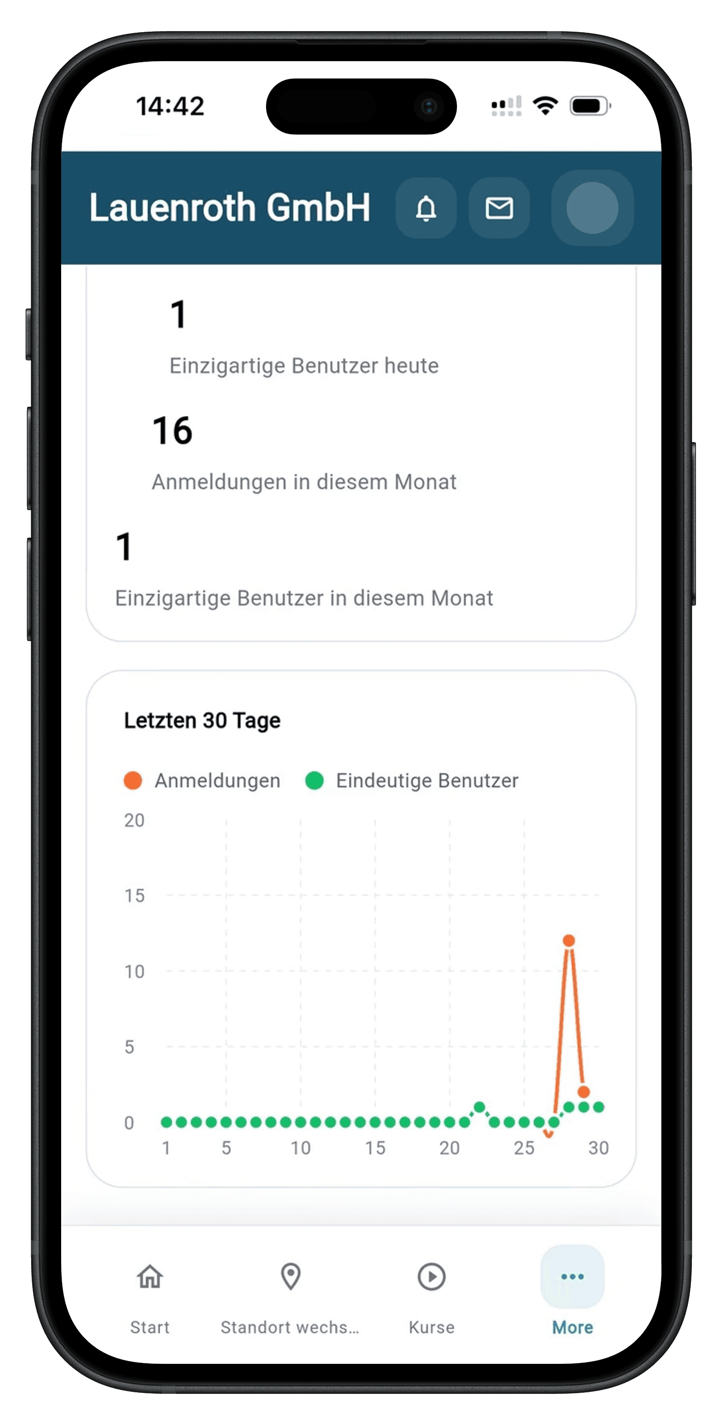 Dein persönliches Dashboard – direkt in Microsoft Teams
