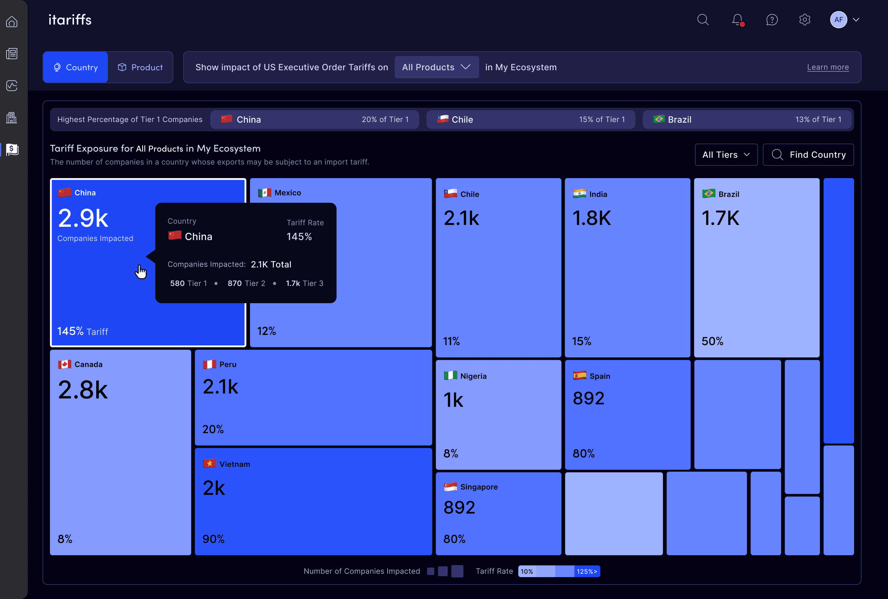 tree map visulaization