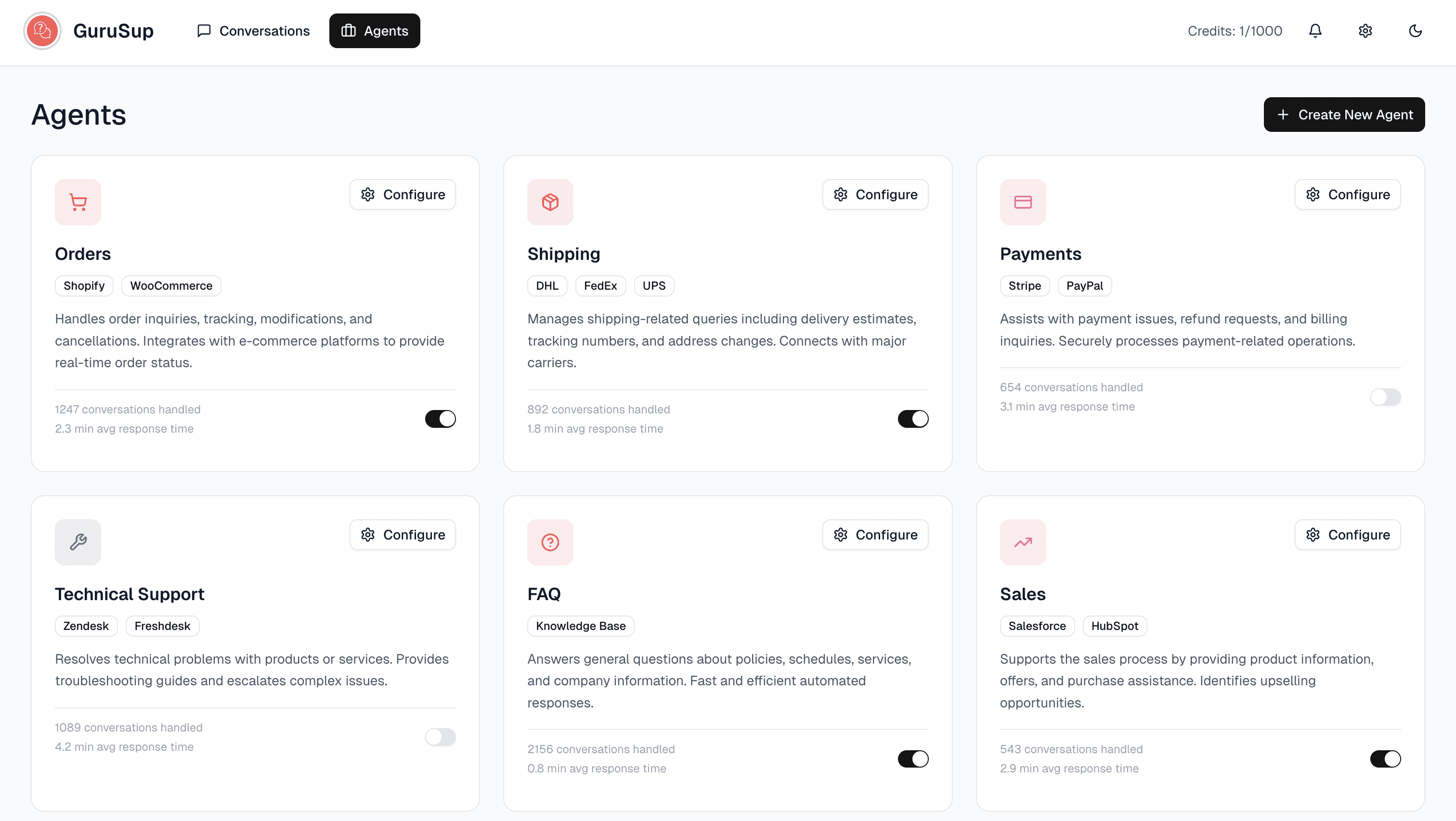 An image of Dreelio's dashboard