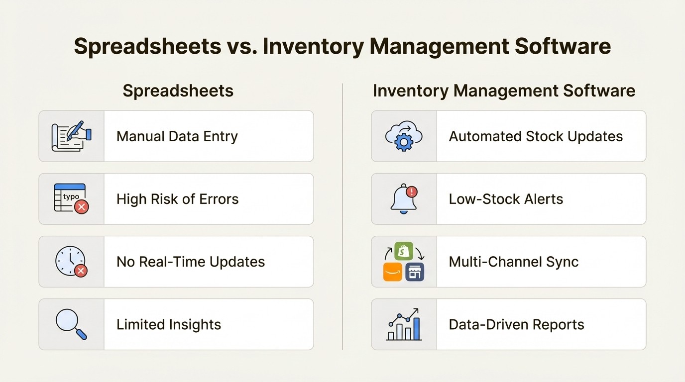 An infographic comparing the manual process of spreadsheets against the automated features of the best inventory management software for small businesses.