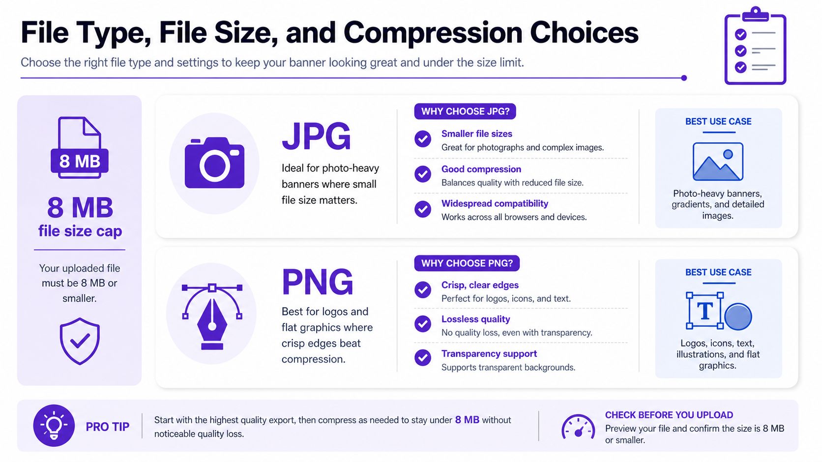 A comparison guide for file types JPG and PNG to help optimize LinkedIn background image dimensions for uploading.