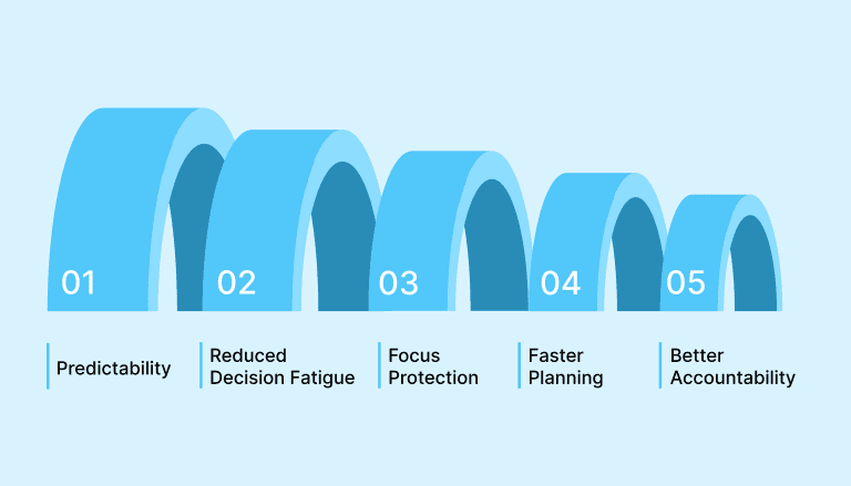 Why Templates Beat Ad Hoc Scheduling?