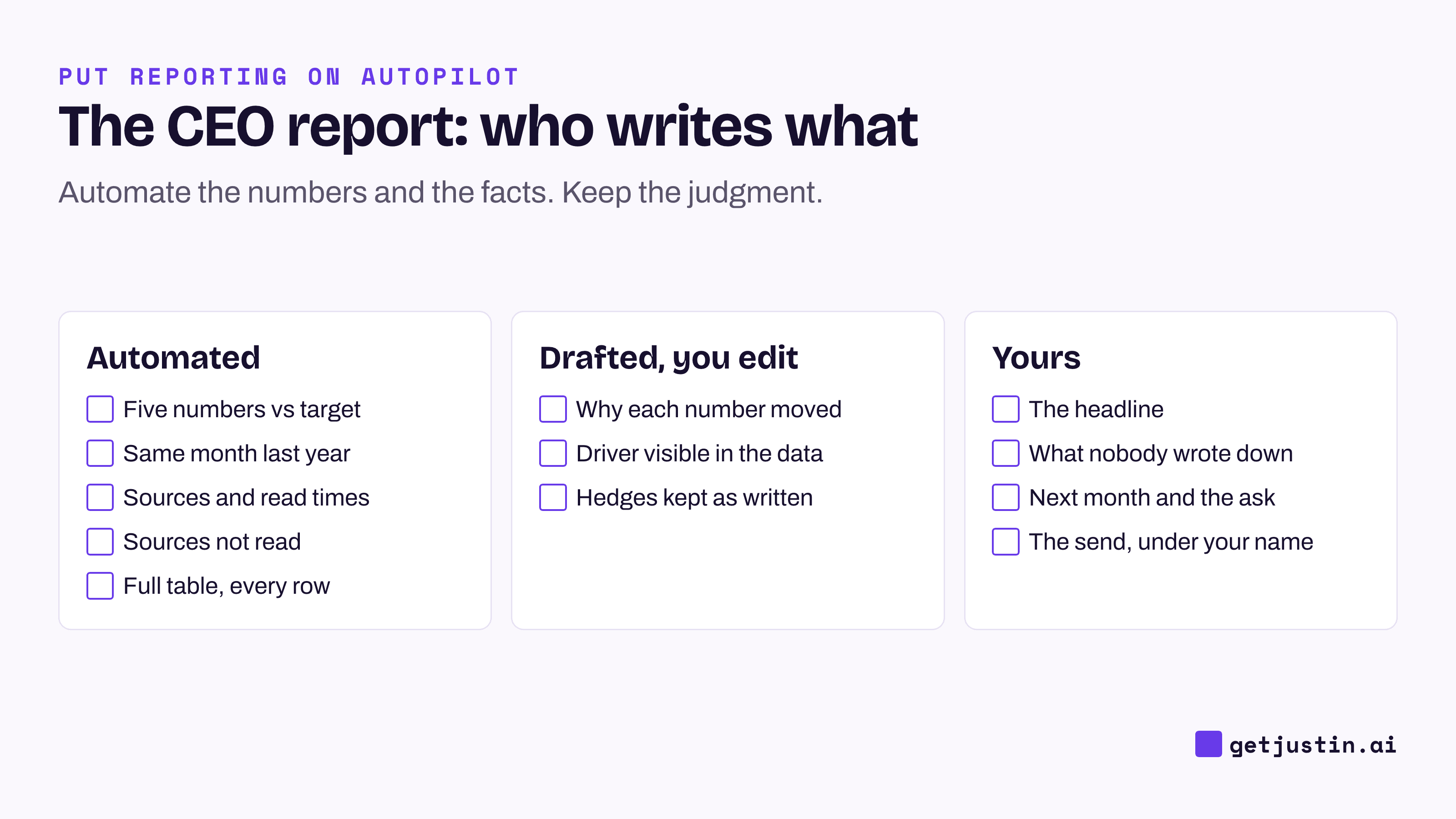 Checklist: the five blocks of a CEO marketing report, split into what is automated and what you write.