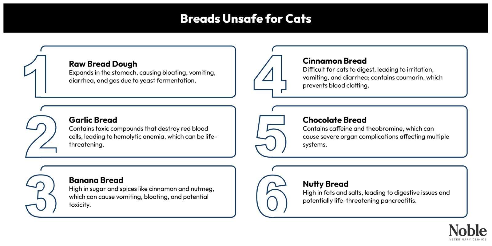 Breads Unsafe for Cats