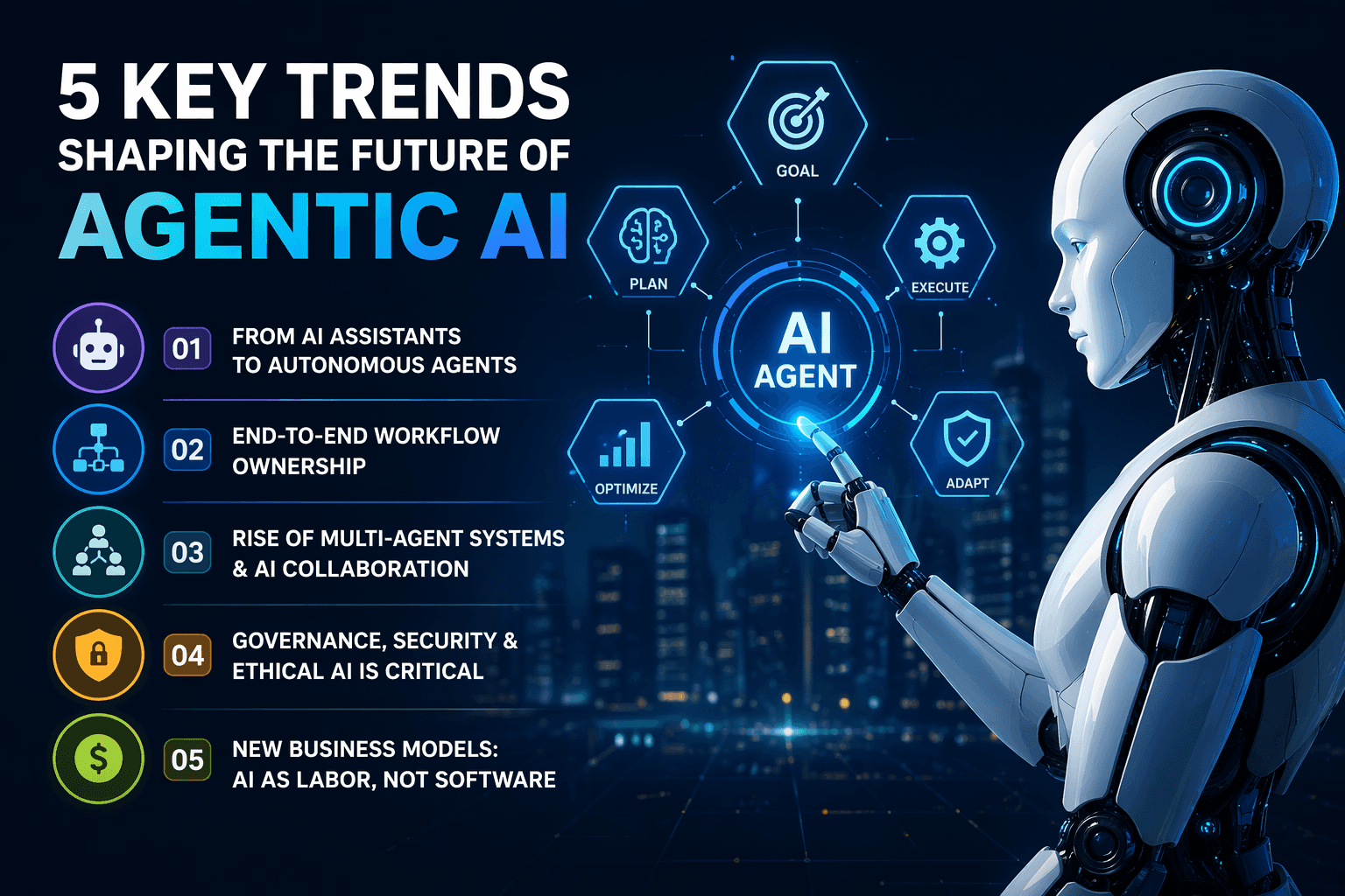 AI agentic trends 