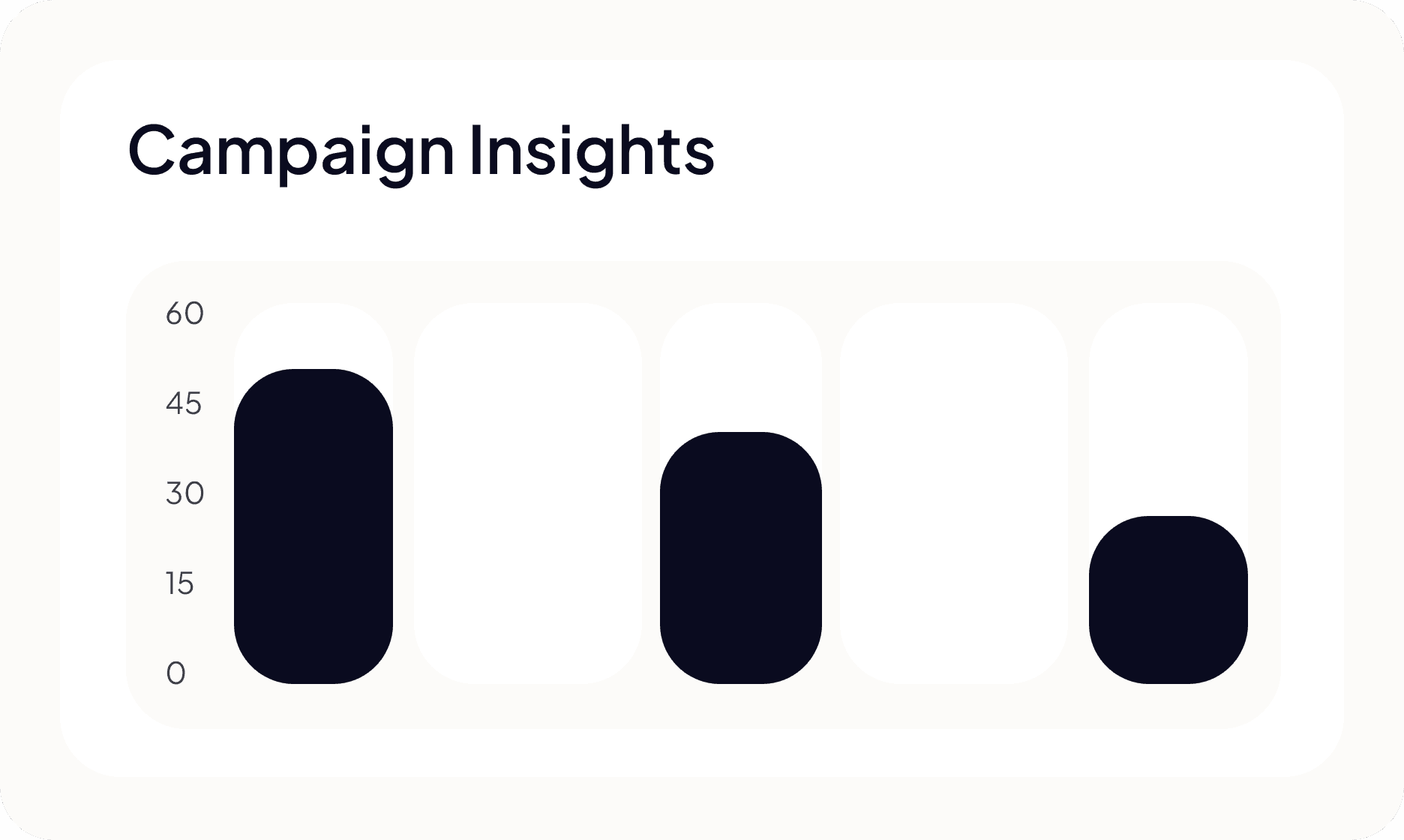 AI suggesting actions like "Optimize onboarding flow" and "Raise pricing tier" based on user data.