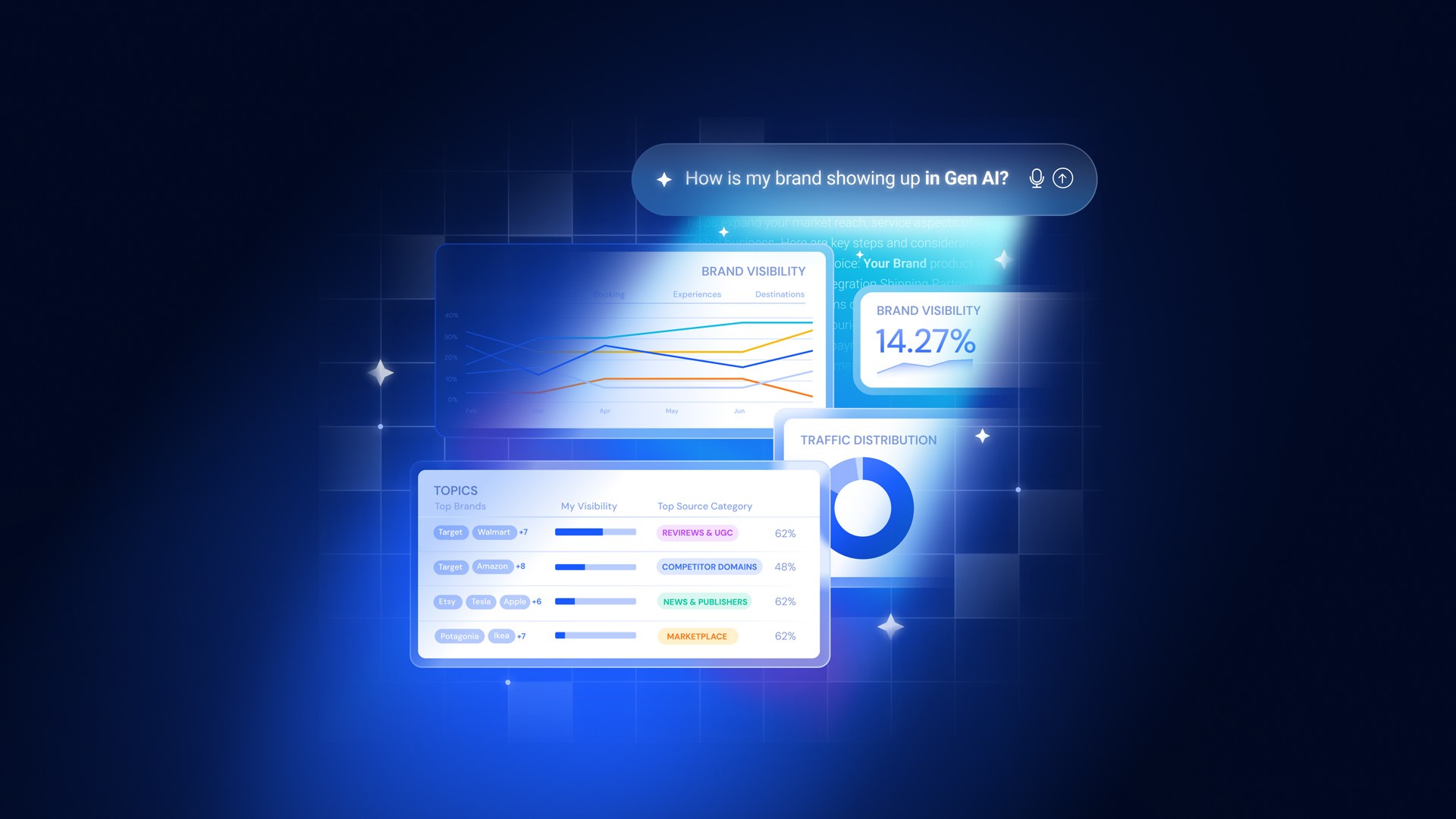Similarweb Gen AI